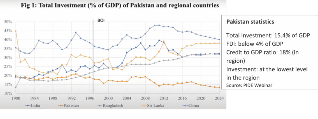 Business and Investment Issues in Pakistan