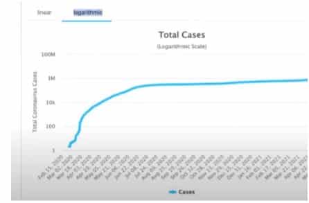 The Global Economy In The Post-pandemic Recovery Period